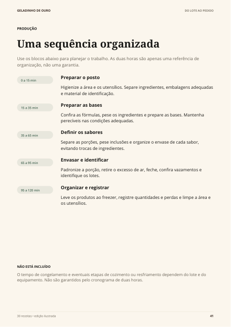 Página real do guia: fluxo de produção